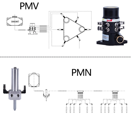 Agricultural
  Machinery Lubrication System